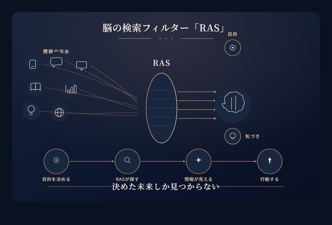Day1の図解